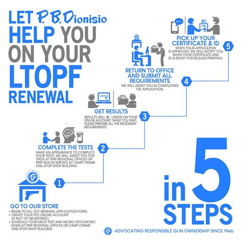 ltopf renewal.